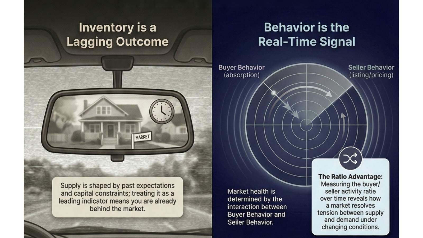 Inventory is a Lagging Outcome — Behavior is the Real-Time Signal